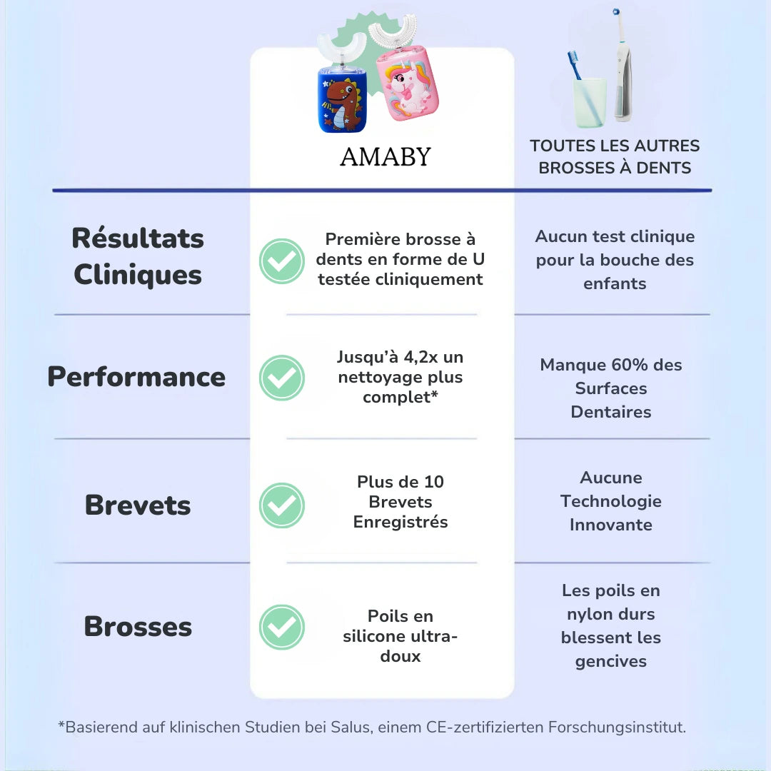MagicBrush™ Pro Set Frères & Sœurs