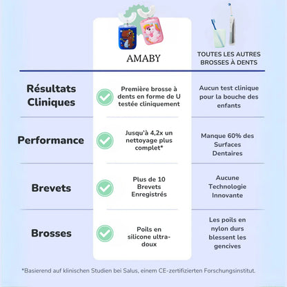 MagicBrush™ Pro Set Frères & Sœurs